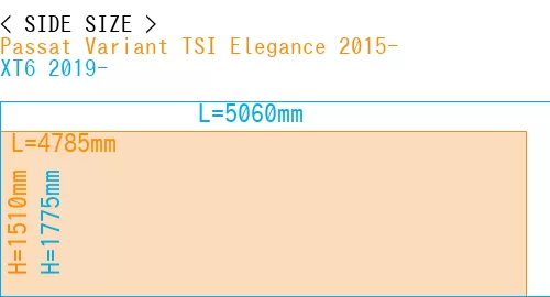 #Passat Variant TSI Elegance 2015- + XT6 2019-